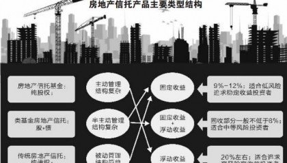 投资信托证券(投资信托产品安全吗)