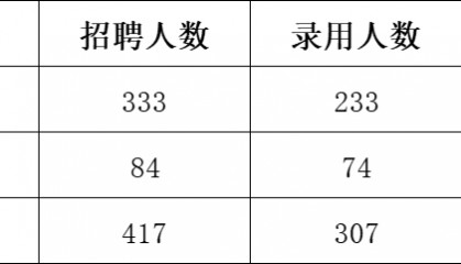 杭州市直属高中每年招聘教师那么多，到底什么来头，你好奇吗？