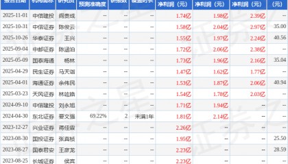 中邮证券：给予数据港增持评级
