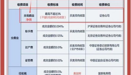 证券开户费(证券开户费率是什么意思)