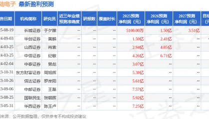 科陆电子：11月10日接受机构调研，中泰证券、申万宏源证券等多家机构参与