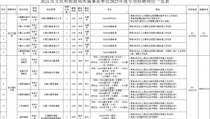 事业编！武汉市文化和旅游局招聘26人