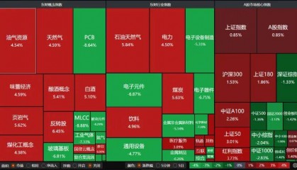 科技股还要跌多久？机构锁定三大止跌锚点→