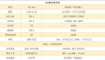 T0策略交易适合哪种情况，哪些证券公司提供T0交易工具，如何申请？