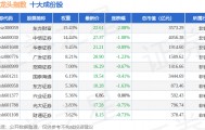 12月2日证券龙头（399437）指数跌1.07%，成份股首创证券（601136）领跌