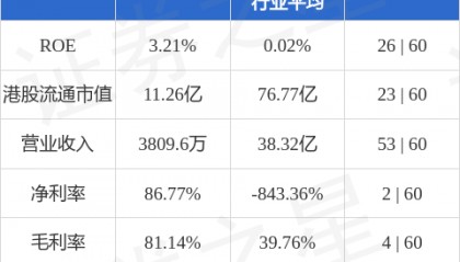 美瑞健康国际(02327.HK)股东将股票由中信证券经纪香港转入民银证券 转仓市值6876.48万港元