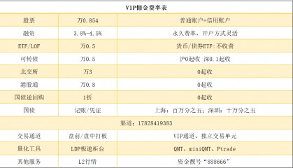 QMT有哪些 优势，证券公司新开户提供量化交易系统QMT和PTrade，要收费吗？