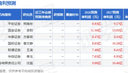 兔宝宝：4月29日接受机构调研，长江证券股份有限公司、平安证券股份有限公司等多家机构参与