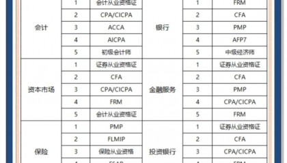 怎么考证券从业资格(怎么考证券从业资格证)