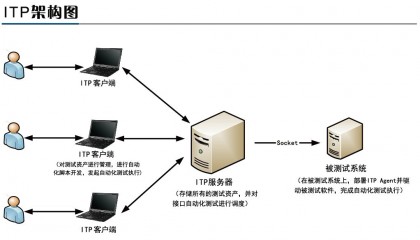 证券it系统(证券it概念股)