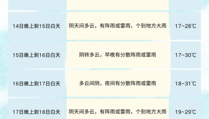 成都人：下班早点回家！雷雨、暴雨、大风今晚到！