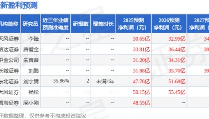 白云山：9月23日接受机构调研，中信证券、广东股交私募等多家机构参与