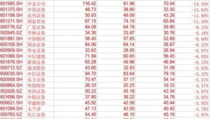 证券公司年薪多少(证券公司年薪30万是啥职位)