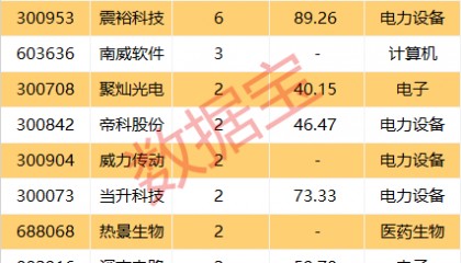 300760，获超百家海外机构调研！