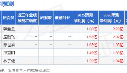 雷迪克：10月28日接受机构调研，申万宏源证券、国寿资产等多家机构参与
