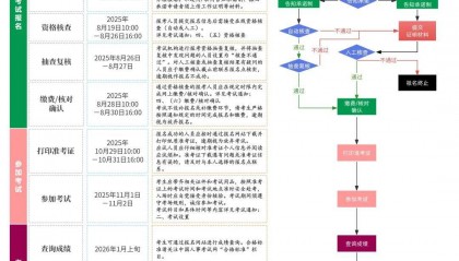 本市2025年度全国勘察设计注册工程师执业资格考试开始报名！