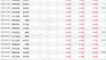 万联证券：给予广州酒家增持评级