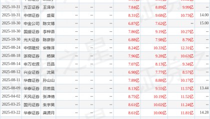 汤臣倍健：长江证券、中泰证券等多家机构于12月9日调研我司