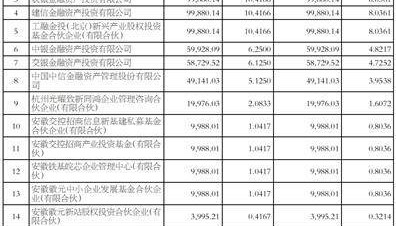 合肥晶合集成电路股份有限公司 关于控股子公司增资扩股及公司 放弃优先认购权暨关联交易的公告