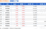 江苏国企改革板块4月29日涨1%，创元科技领涨，主力资金净流入3.57亿元