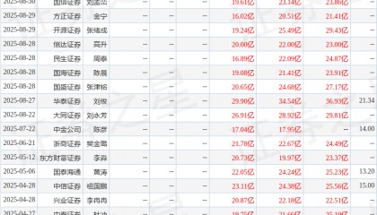 大同证券：给予晋控煤业增持评级