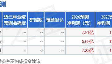 华金证券：给予远东股份买入评级