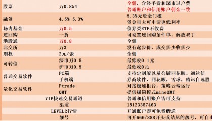 武汉地区港股通交易默认佣金一般是多少？