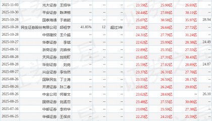 锡业股份：11月14日接受机构调研，申万宏源证券、信达澳亚等多家机构参与