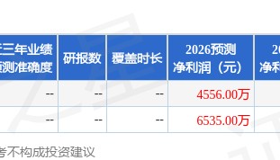 华金证券：给予盟固利增持评级
