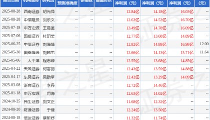 苏美达：9月5日接受机构调研，中信建投证券、申万宏源证券等多家机构参与