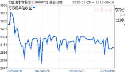 证券货币基金(证券货币基金的特点是)