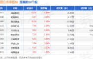 新疆国企改革板块4月29日涨1.32%，冠农股份领涨，主力资金净流入4486.27万元