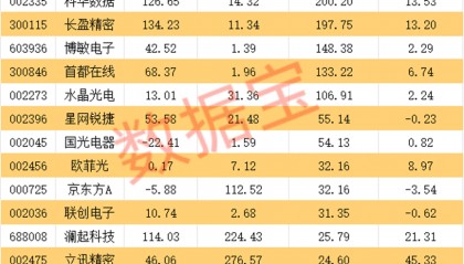 重磅科技盛会，周末袭来！华为、苹果、阿里等巨头重点受邀