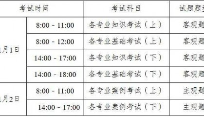 即将开始报名！全国勘察设计注册工程师执业资格考试来了→