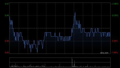 申万宏源：申万宏源证券完成发行30亿元次级债券