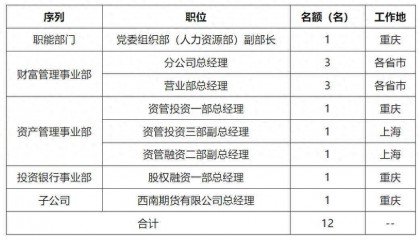 西南证券控股股东将变更，年初大规模公开招聘中层人员