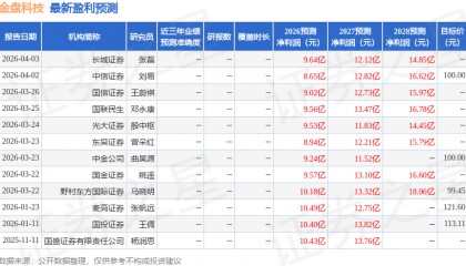 华金证券：给予金盘科技买入评级