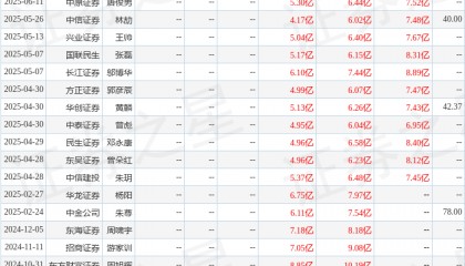 聚和材料：8月26日召开业绩说明会，安信证券资产管理有限公司、东北证券股份有限公司等多家机构参与
