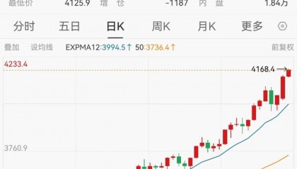 3只基金翻倍！你的账户为何没动静？