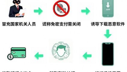 新骗局！冒充“保密局”人员专骗微信、支付宝用户