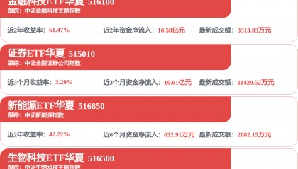 中信证券招标结果：中信证券京沪深杭服务器搬迁项目中标结果公示