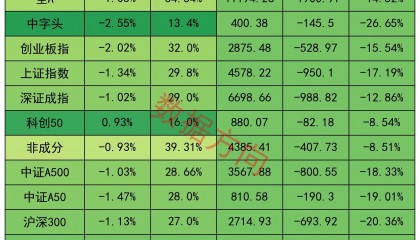 证券所排名(中国证券所排名)