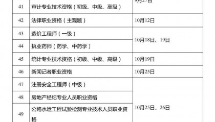 证券从业资格考试时间安排(证券从业资格考试时间安排表)