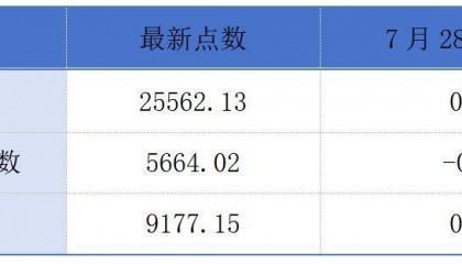 香港证券市场下调最低上落价位；美国公司AIWB递表港交所丨港交所早参