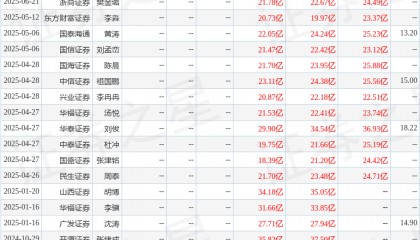 大同证券：首次覆盖晋控煤业给予增持评级