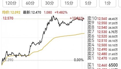 中信证券港(中信证券港股通答案)