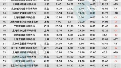 证券公司选择(龙头证券公司排名)
