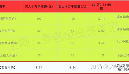 证券网上交易手续费(2020年证券交易手续费)