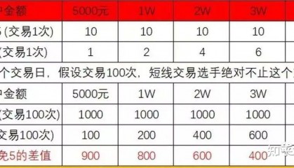 证券公司选择(上市证券公司排名)
