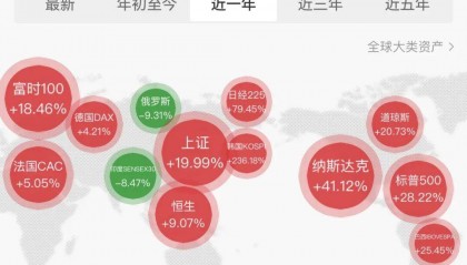 ETF年内飙涨792%！婴儿也在开户。。